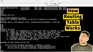 How Routing Table Works Profile