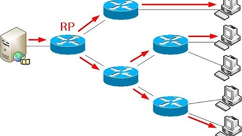 Send/Receive [TEST] UDP Multicast - For Big MMO