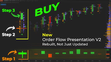 Following the Winning side using In-Candle Order Flow (NinjaTrader 8)