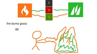 Pokemon Type Match Ups explained in poorly drawn pics