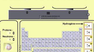 La carte des isotopes