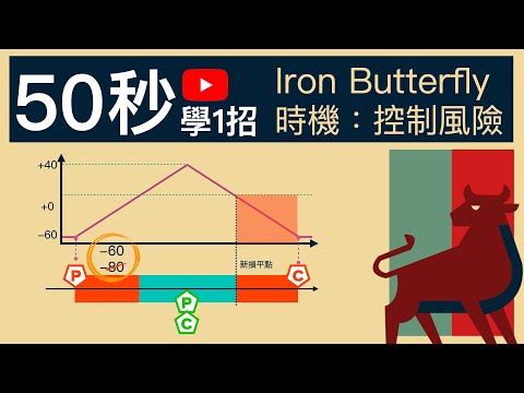 《選擇權組合策略》Iron Butterfly 運用時機 #50秒學1招 #不預測漲跌 #說人話的選擇權課程