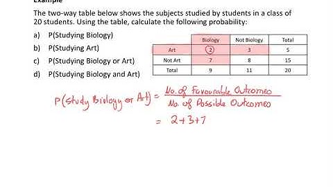Calculating Probability -  Using Two Way Table Example 1