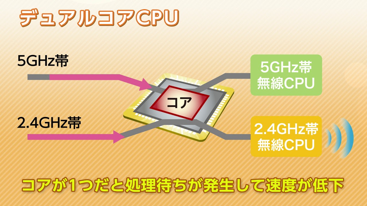 11ac 1733 800mbps无线lan千兆比特路由器 Wrc 2533gst 11ac 1733 800mbps无线lan千兆比特路由器 Wrc 2533gst