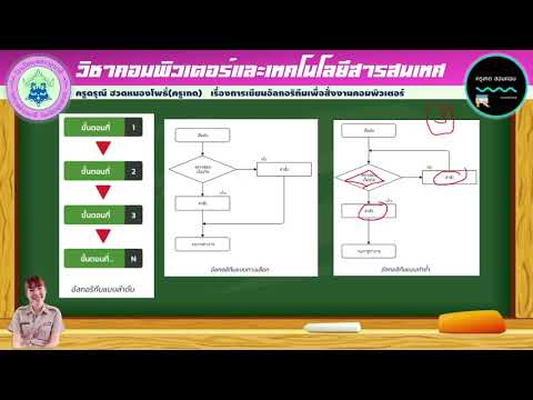 ป.6 ใบงานที่ 6 เรื่อง การเขียนอัลกอริธึมในการใช้งานคอมพิวเตอร์