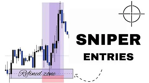 The PERFECT ENTRY Strategy That Will 10x Your Results...