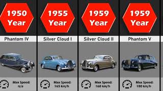 The Evolution of Rolls-Royce  (1904~2022)