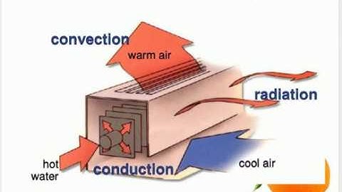 Heating & Cooling Load calculation in Revit MEP