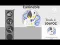Something went wrong island fanmade prediction: canineable