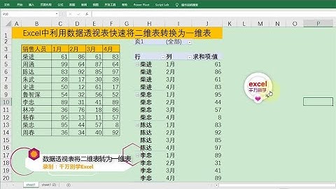 Excel教學 | Excel中利用数据透视表快速将二维表转换为一维表，简单高效！