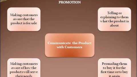 The Marketing Mix - Part 1 of 2