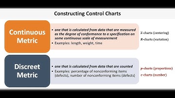 Operations & Supply Chain Management: Quality Control & SPC
