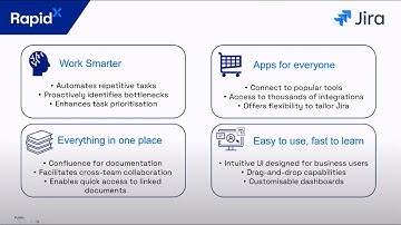 Jira | Cloud ALM Integration