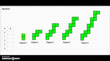 Homework Hotline: Visual Patterns in Algebra