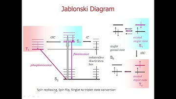 Jablonski Diagram (Lecture 7)