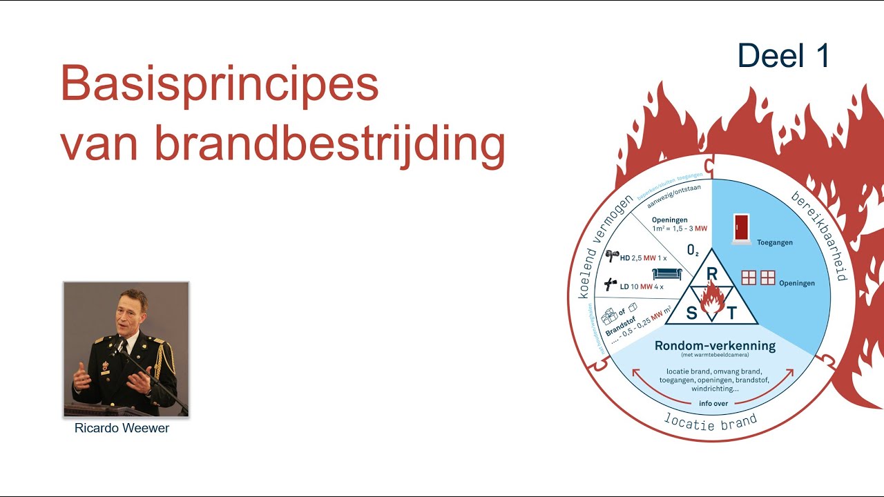 webinair-deel-1-basisprincipes-van-brandbestrijding-youtube