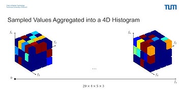 Noise-Resistant Deep Learning for Object Classification in 3D Point Clouds