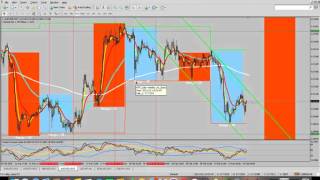 15 Min Reversal Strategy Update + Market Maker Behaviour Part 2