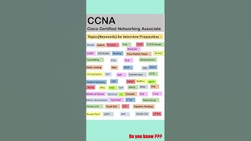 CCNA  Important Topics For Interview Preapration #interview #interviewquestionsandanswers #freshers