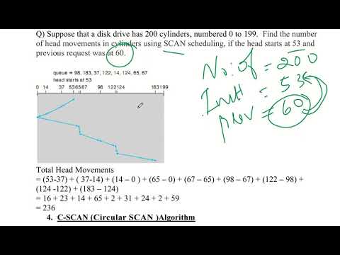 CST 206 :MODULE