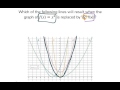 Transformations of Linear Functions
