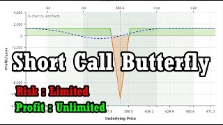 Short Call Butterfly Option Trading Strategy