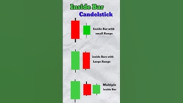 Day-149 inside bar candle strategy #stockmarket #trading #candlestick #shorts