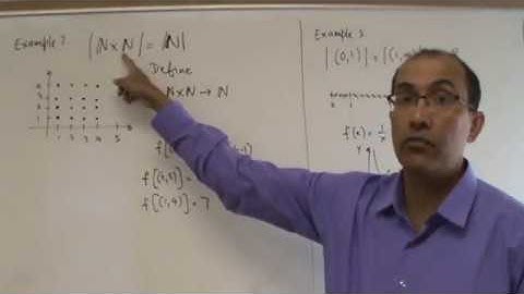 27  Cardinality of Infinite Sets