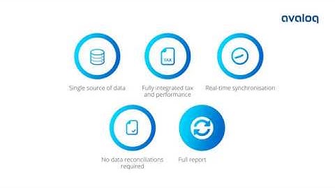 Wealth Management: Comprehensive Reporting