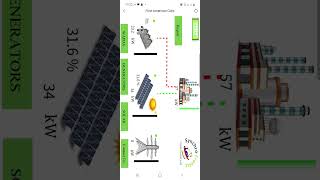 Zero Export Device and PV Genset Solution