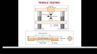 TENSILE AND COMPRESSION TESTING