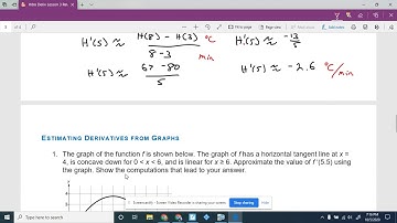 Estimating the Derivative Using Tables and Graphs