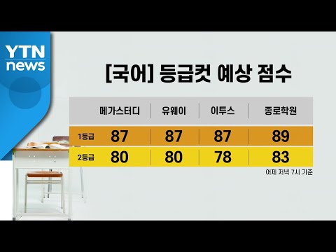 [앵커리포트] 응시생 역대 최저에 등급 경쟁 치열...예상 등급컷은? / YTN