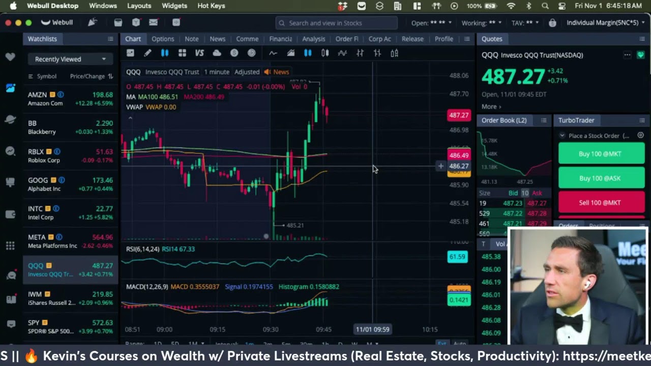 Stock Market Open Live & Crypto November 1, 2024