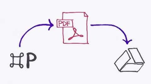 Wappwolf Action Pack - Print from anywhere with Google Cloud Print