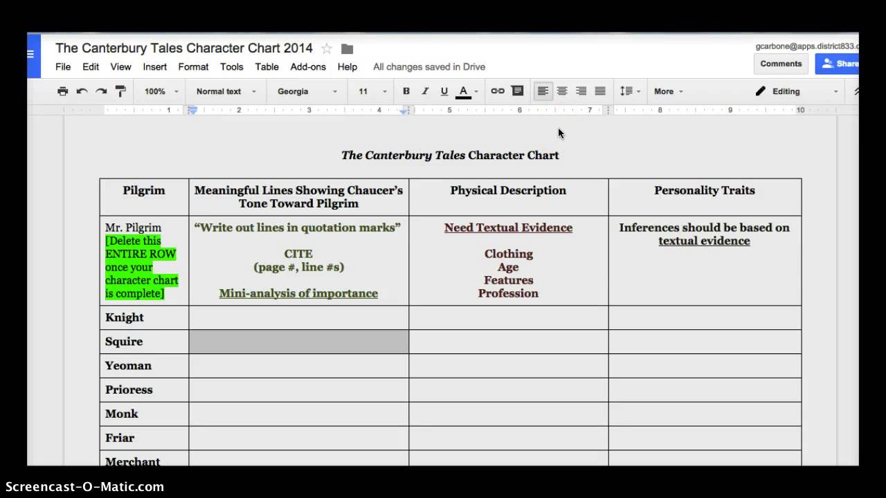 The Canterbury Tales By Geoffrey Chaucer Prologue Character Chart