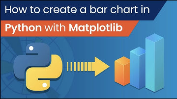Create Stunning Bar Charts in Python with Matplotlib | Data Visualization Tutorial