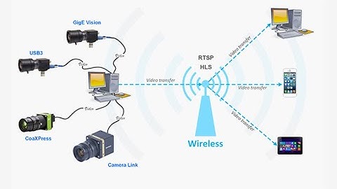 Norpix | Streampix_Webstreamer_Module | Using with Multicast Viewer| OnlineSolutions.