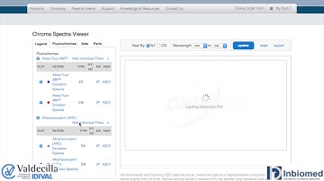 Chroma Fluorescence SpectraViewer