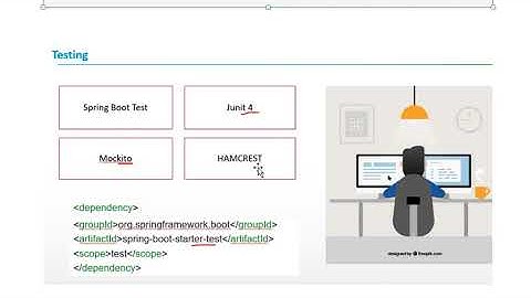 SpringBoot JUNIT using  Mockito