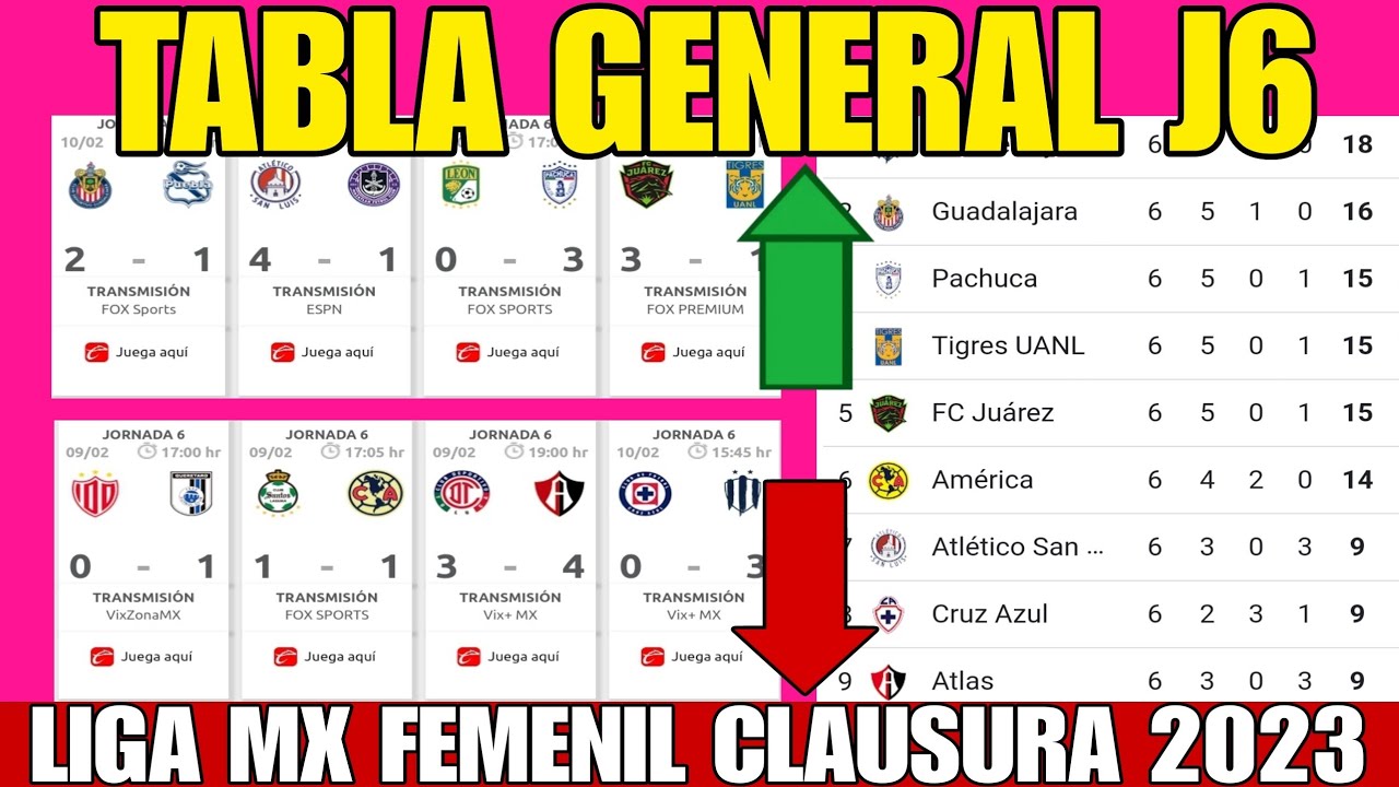 TABLA GENERAL LIGA MX FEMENIL 2023 JORNADA 6 - YouTube