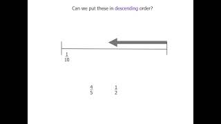 How to estimate fraction size with benchmarking | Fractions | Mathspace