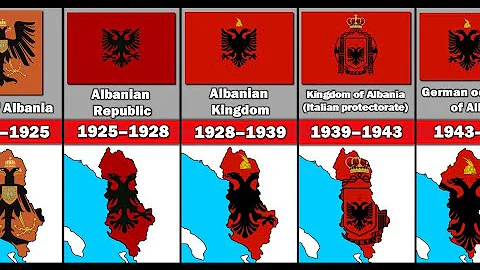 Evolution of The Albanian Flag