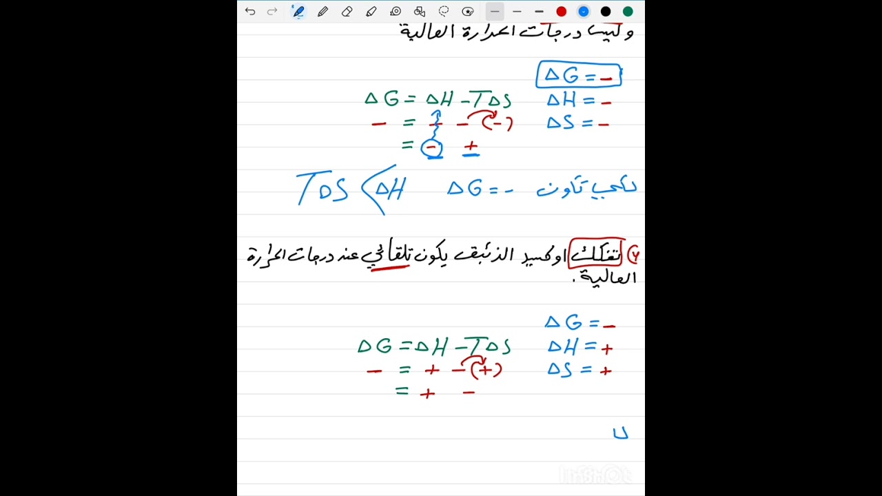 الفصل الاول محاضرة 9 تعاليل علاقة كبس