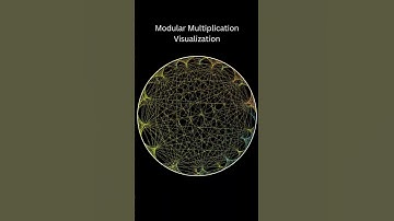 Modular Multiplication inside a circle