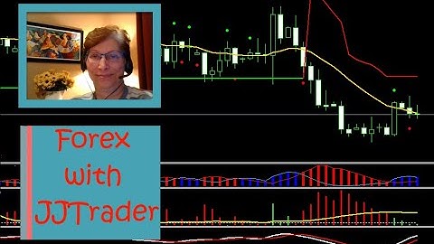 NNF Algo Forward Test Tuesday Trades 042120