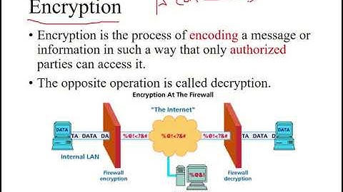 introduction to cryptography- part2