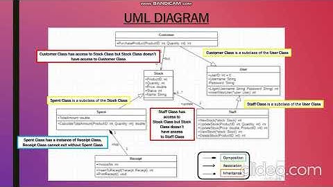 OOP Project Presentation Video