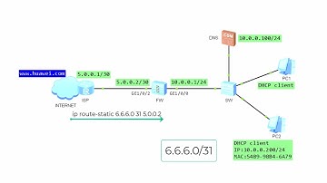 Source NAT with Address Pool on Huawei USG6000
