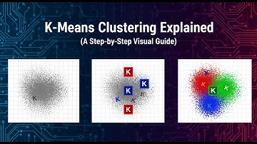 The K-Means Clustering Algorithm Explained (A Step-by-Step Visual Guide)
